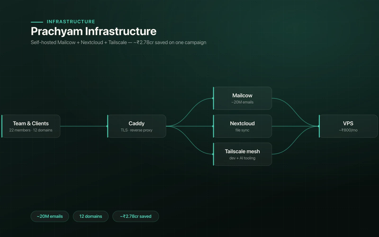 Prachyam Infrastructure