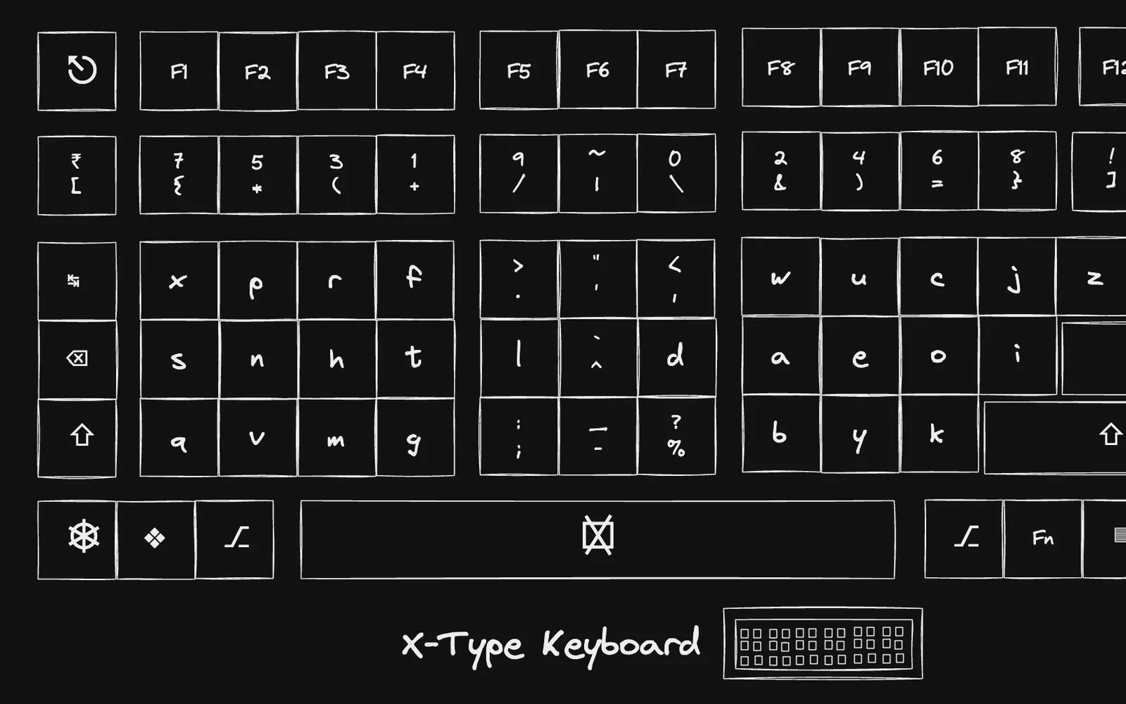 X-Type Keyboard Layout